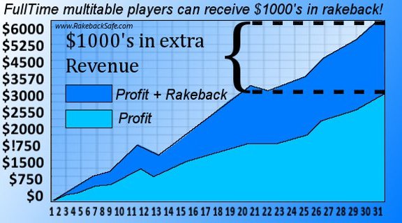 Rakeback Deals Chart